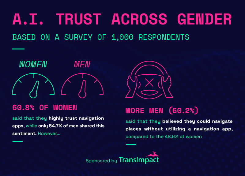 Trust Across Gender