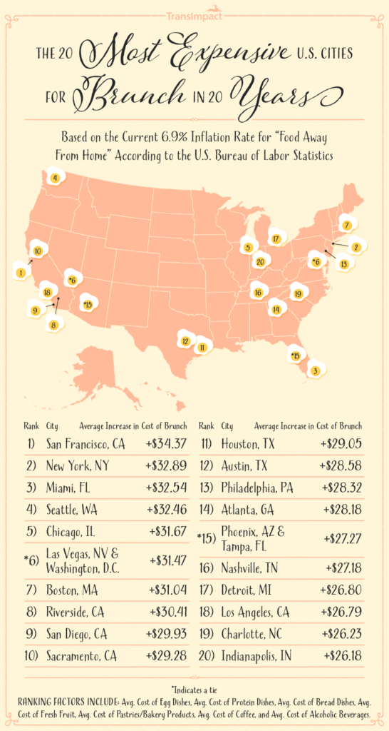 U.S. map of the 20 cities with the largest average brunch price increase