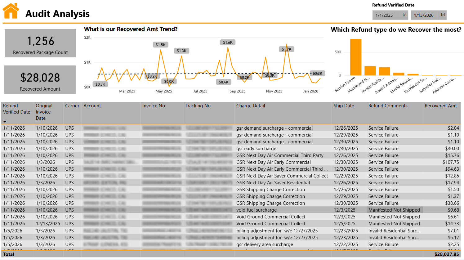 Actual user results from the first two weeks of January 2026.