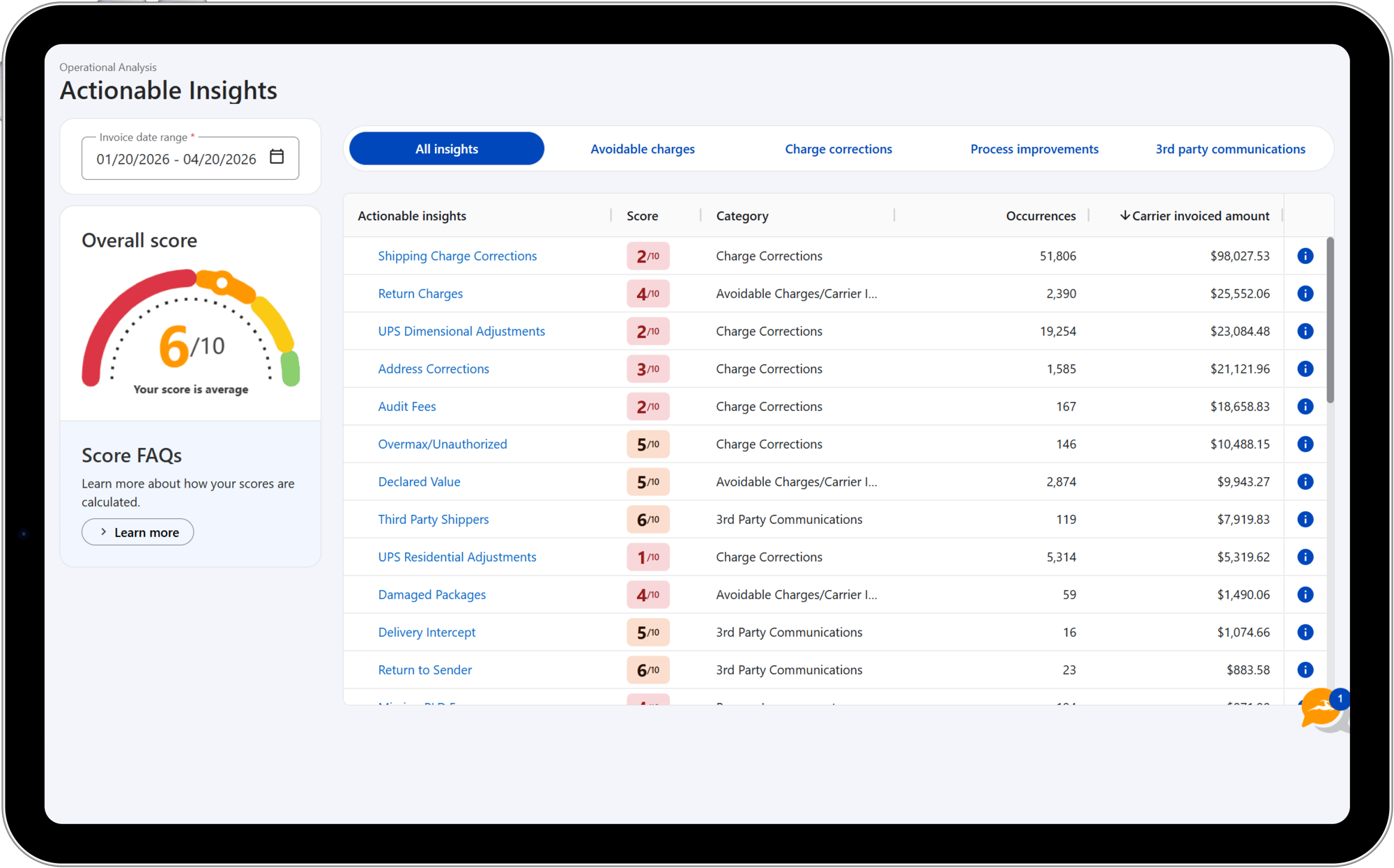 PSI Actionable Insights dashboards no background-2