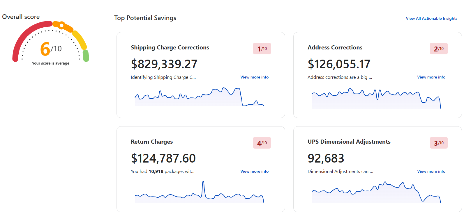 PSI Actionable Insights from PSI HP1-1