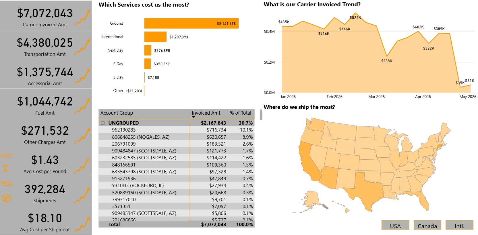 PSI Parcel Spend Overview Q2 26-1