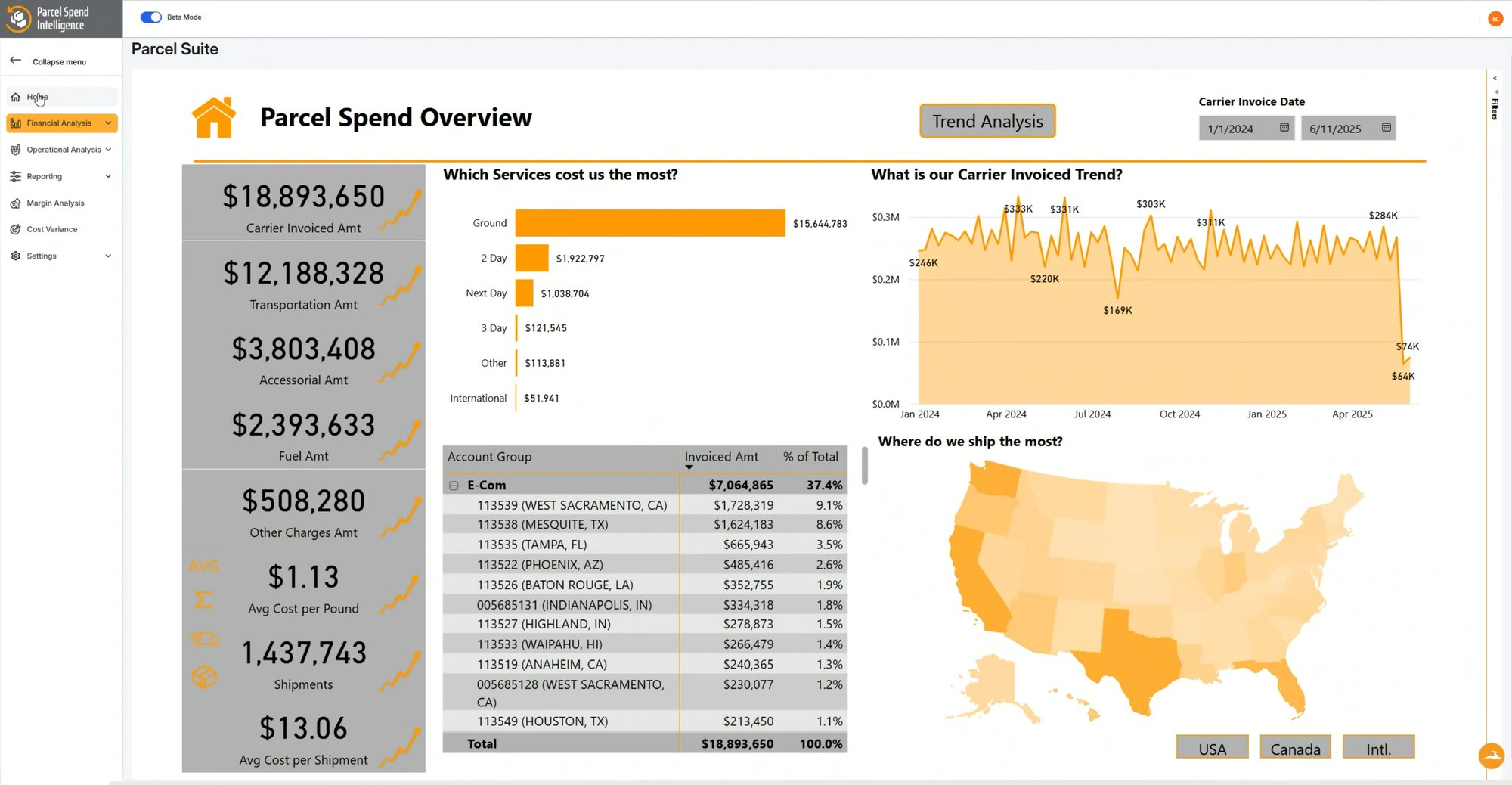 PSI Parcel Spend Overview