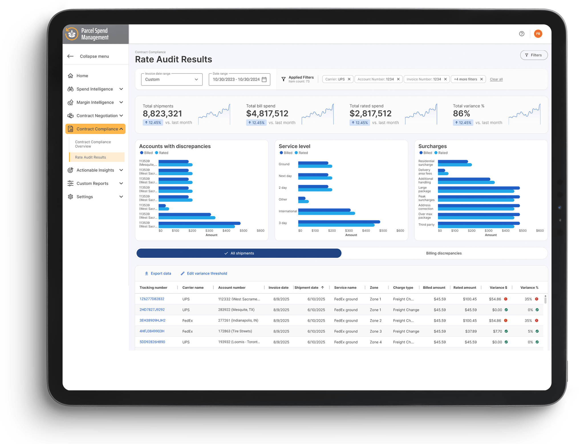 PSI Rate Audit PSI Rate Audit