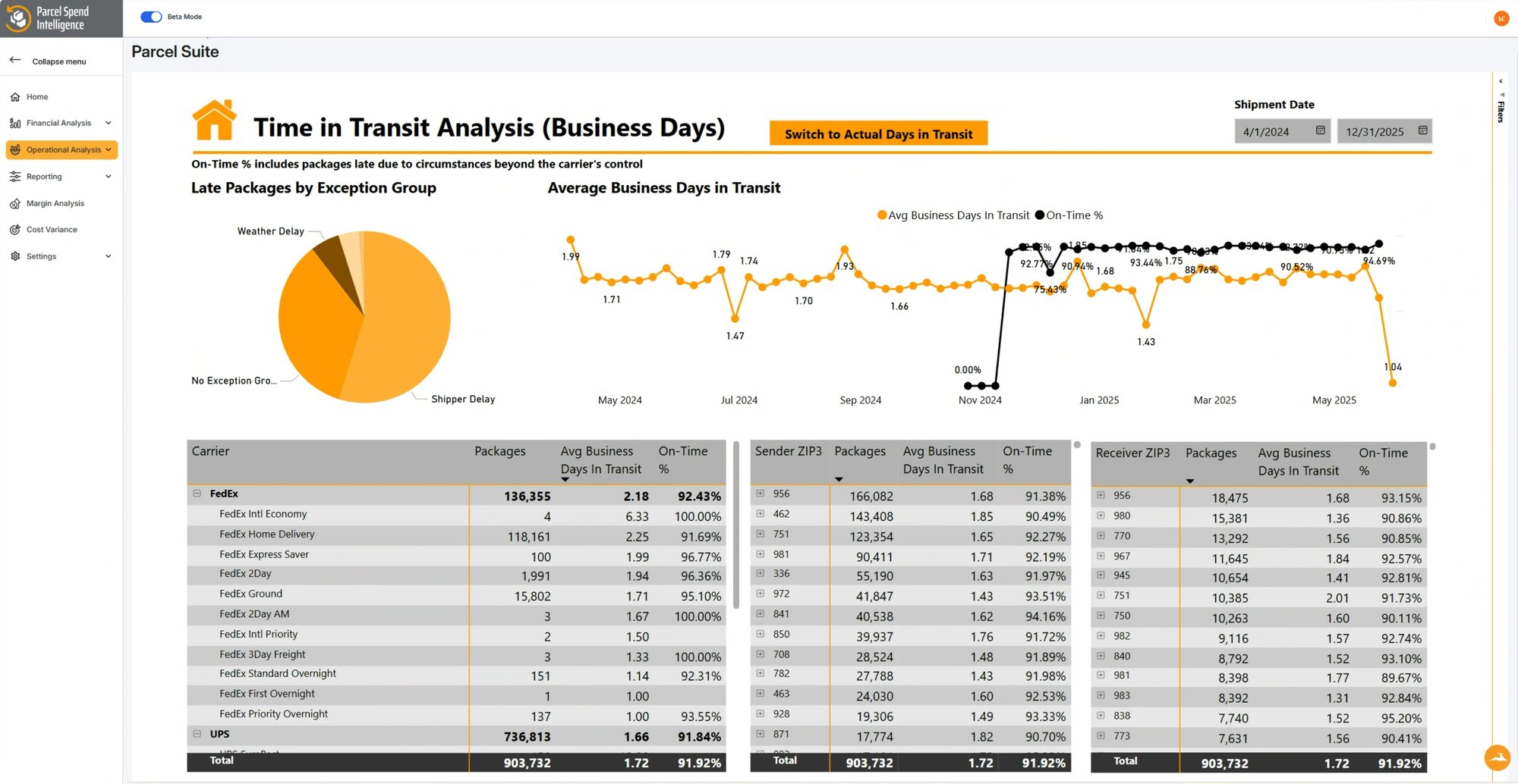PSI Time in Transit Analysis 2