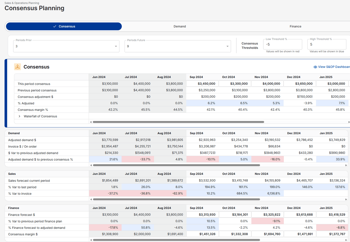 S&OP Consesnus Planning Q2 26