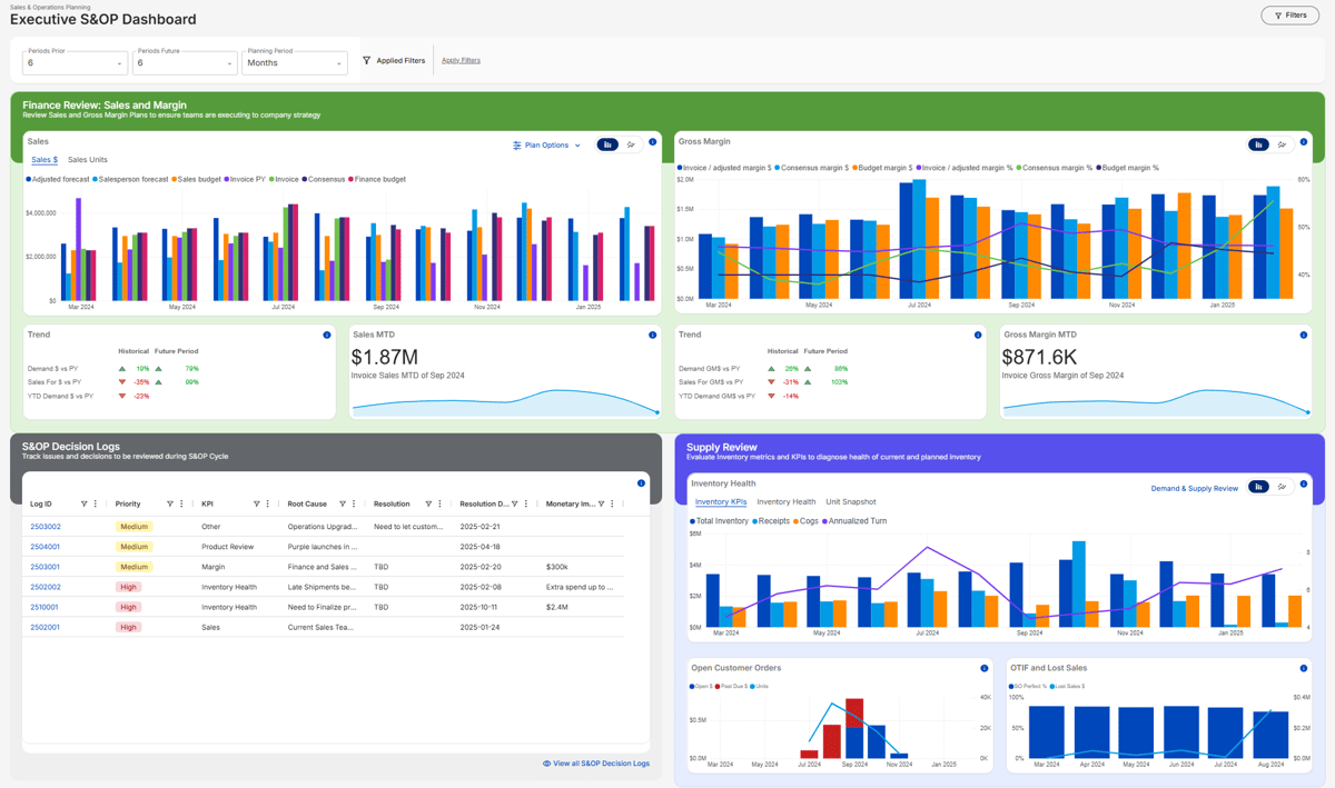 S&OP Executive Dashboard Q2 26
