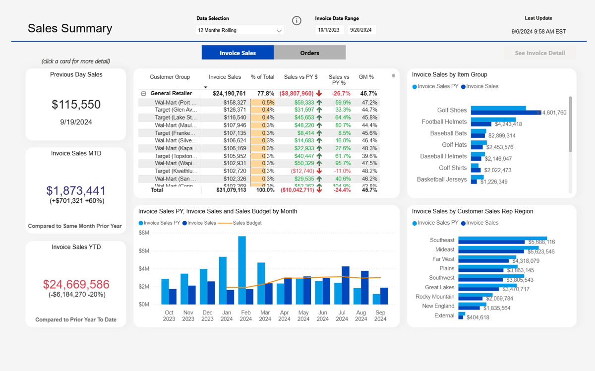 S&OP Sales Performance Analytics Q2 26