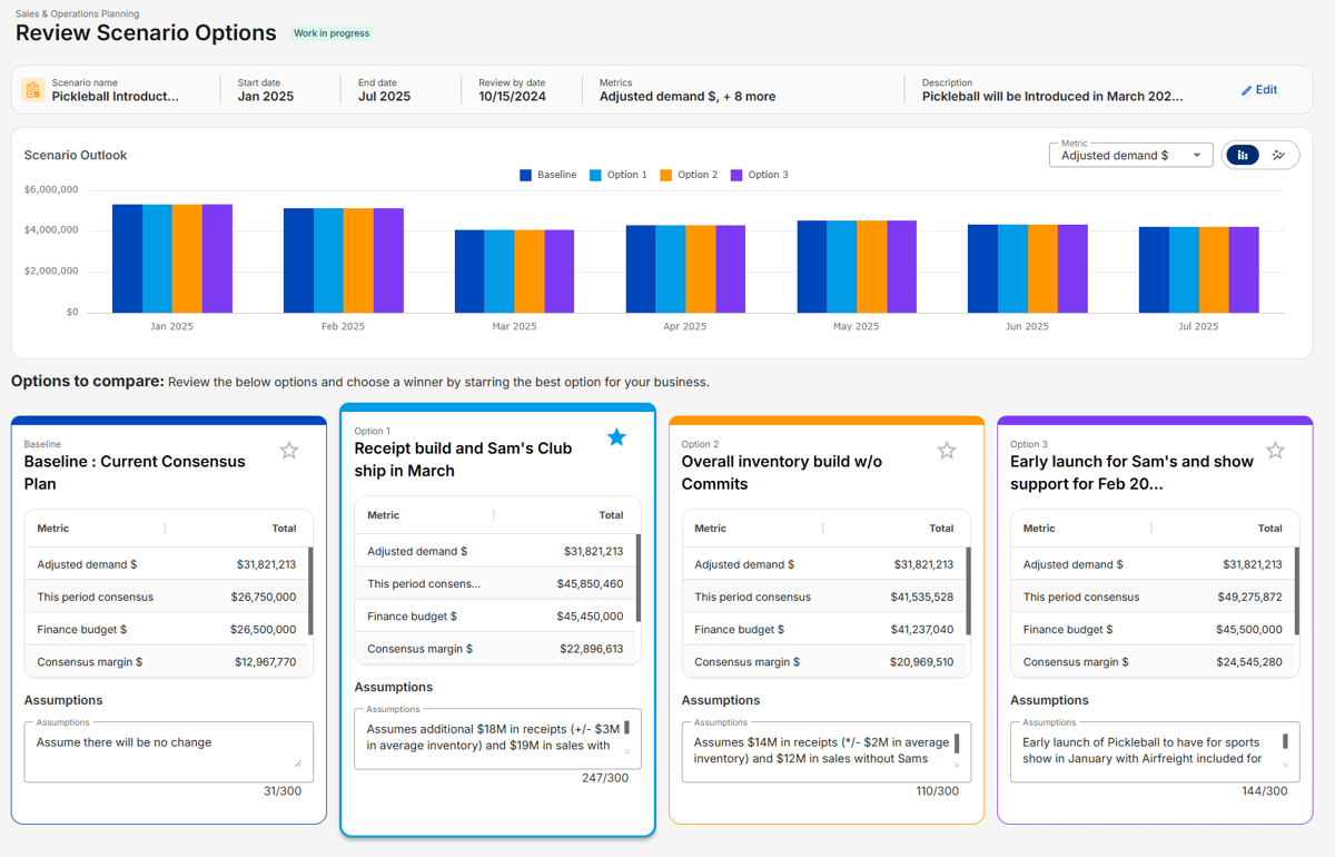 SCP SOP Scenario Planning Review Options Narrow Q4 2025-1