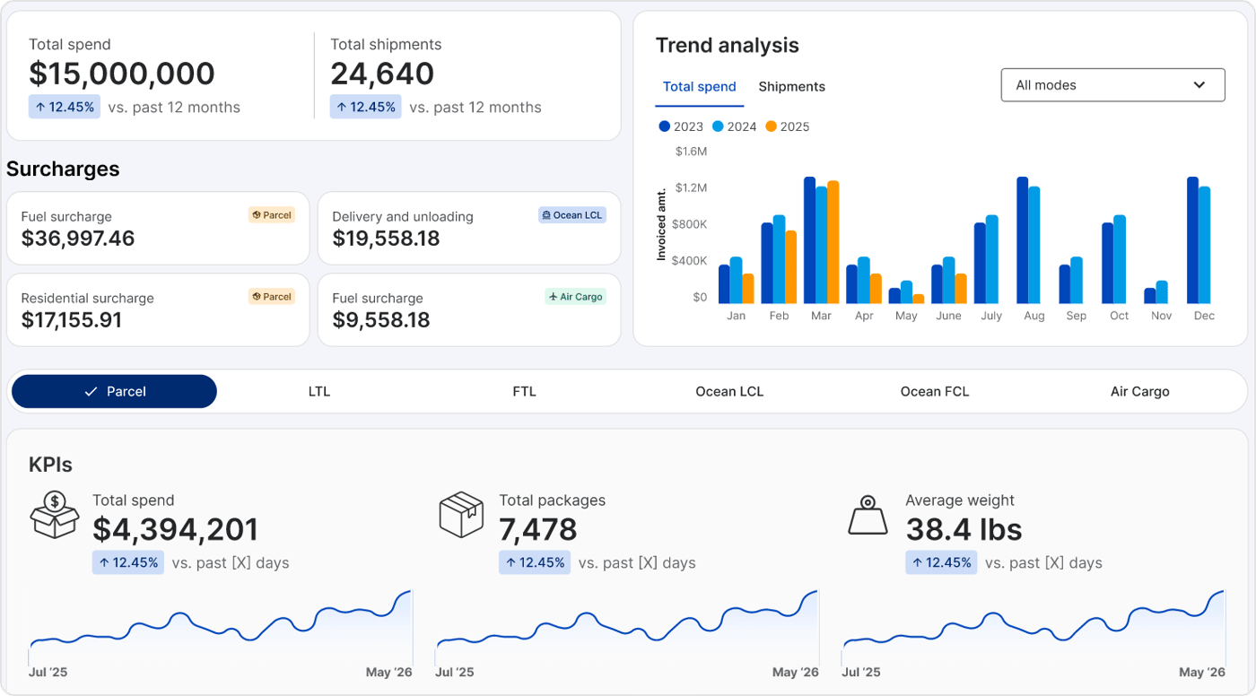 bolt-visual-6-dashboard-full