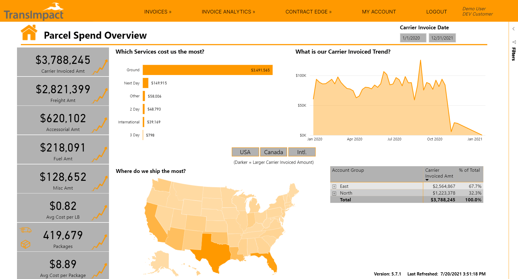 Parcel Spend Overview dashboard image