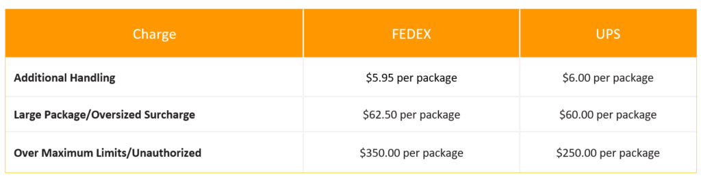 FEDEX tabel