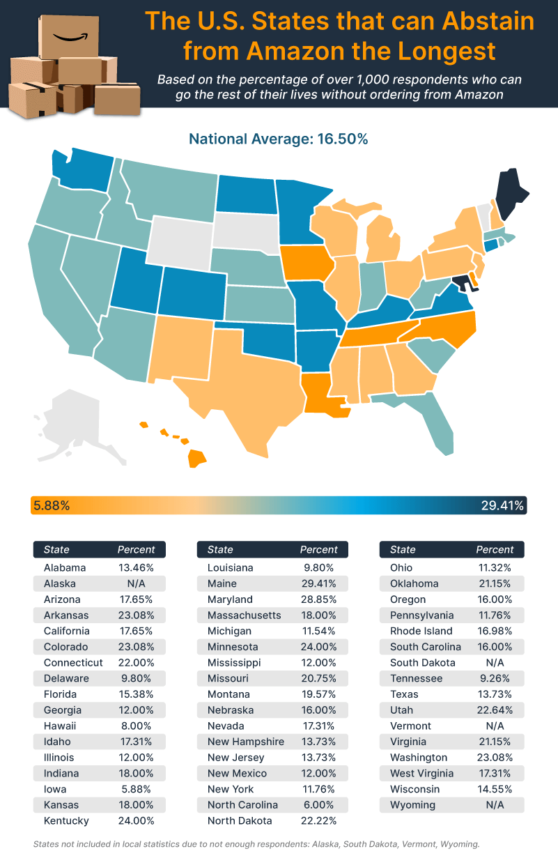 A map showing the states that can abstain from shopping on Amazon forever