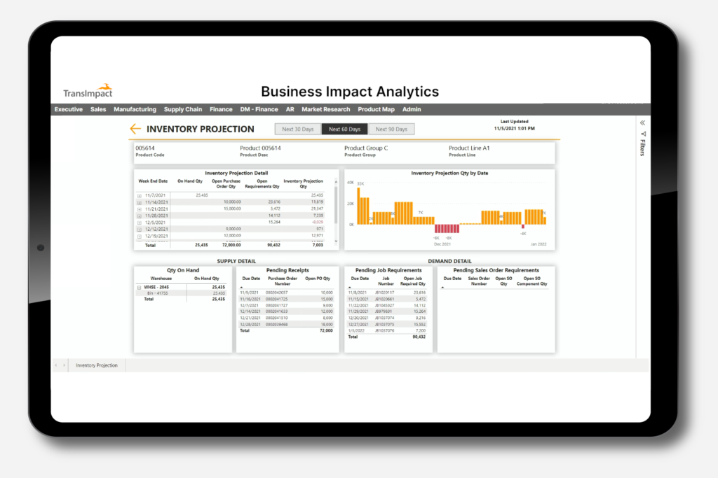 Business Impact Analytics Chart