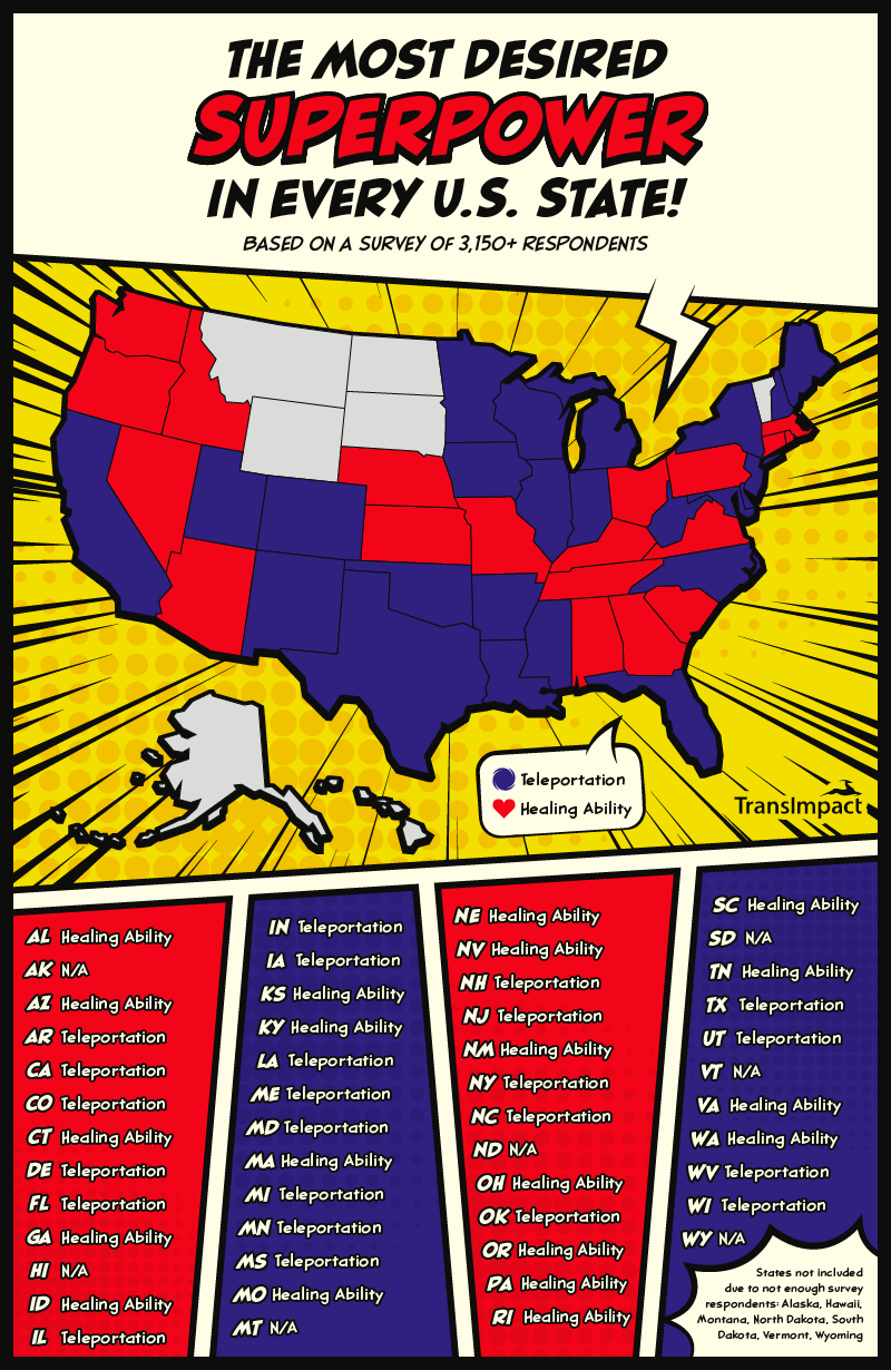 US map showing the top superpower in every state