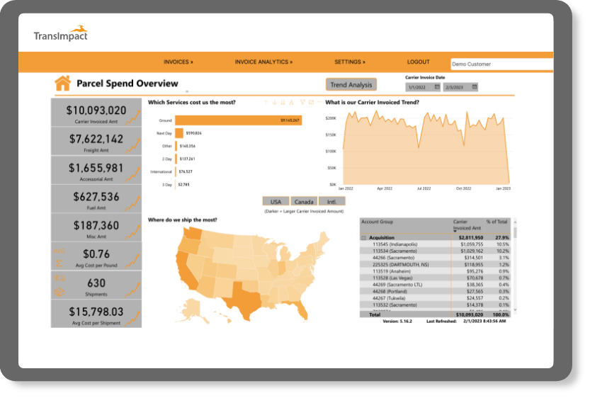 Parcel Spend Overview