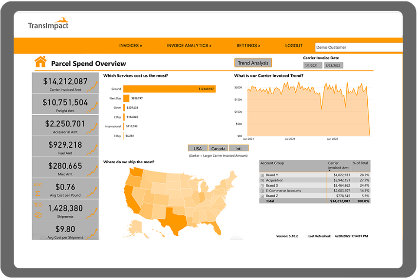 Parcel Spend Overview 