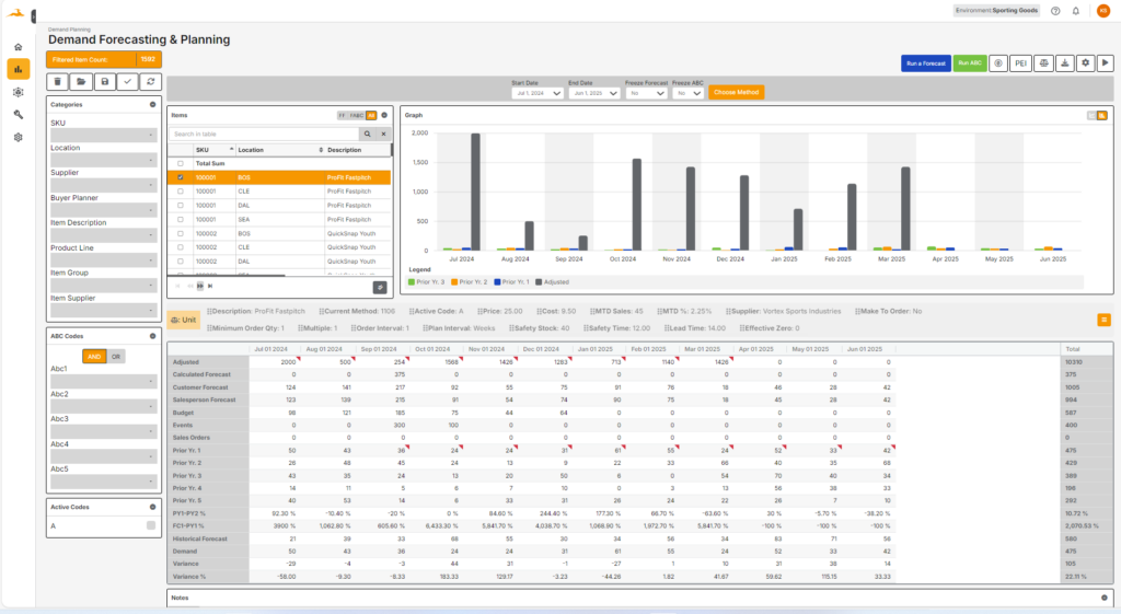 Demand planning and Forecasting